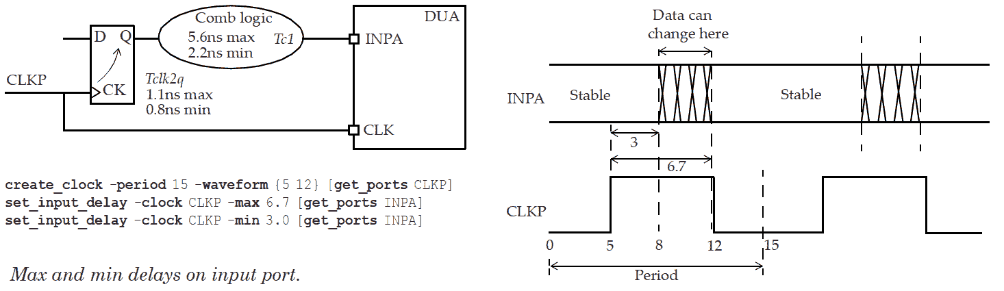 4-3-sta-vlsi-hjiahu-s-blog